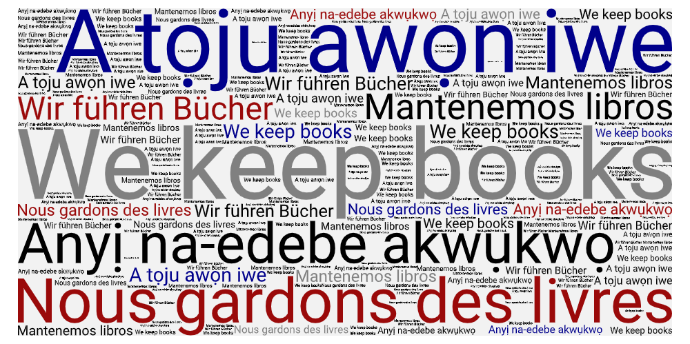 wordcloud